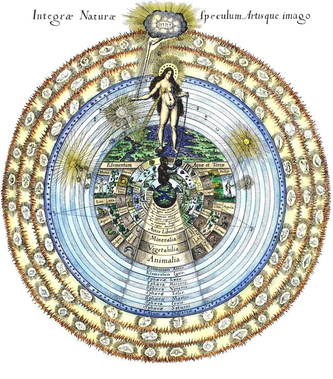 Anima Mundi (by Robert Fludd, Utriusque Cosmi Historia, 1617).png