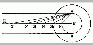Bruno Comparison of celestial bodies.JPG