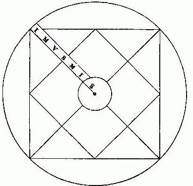 Bruno Sigilli De rota figuli.JPG