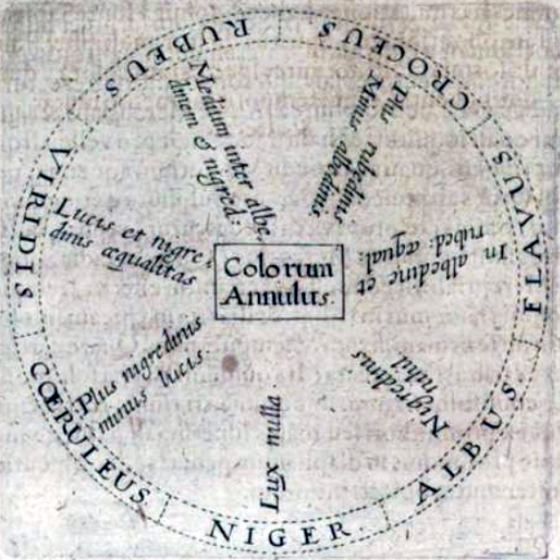 Fludd color wheel.jpg
