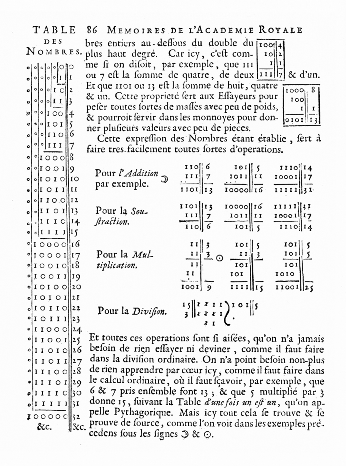 Leibniz Binary Iching